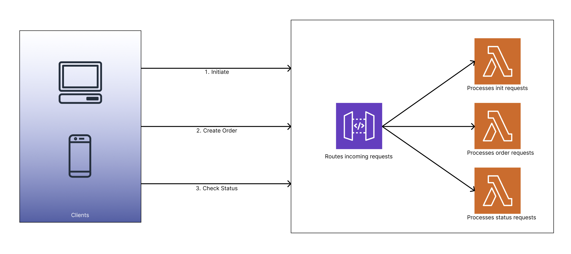 Payment Page Workflow